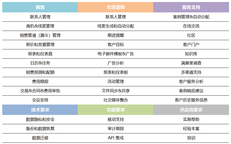 CRM管理系统