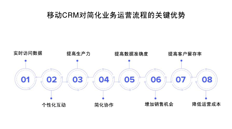 移动CRM系统