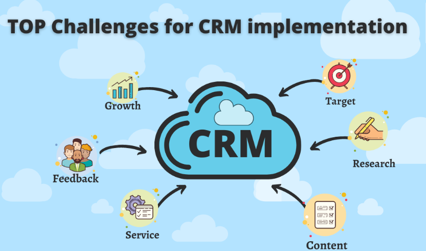 CRM系统实施