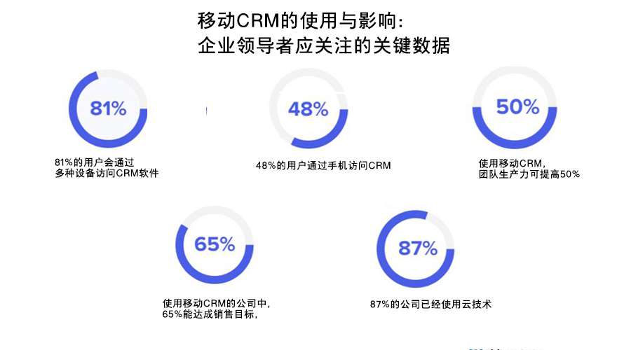 移动CRM系统