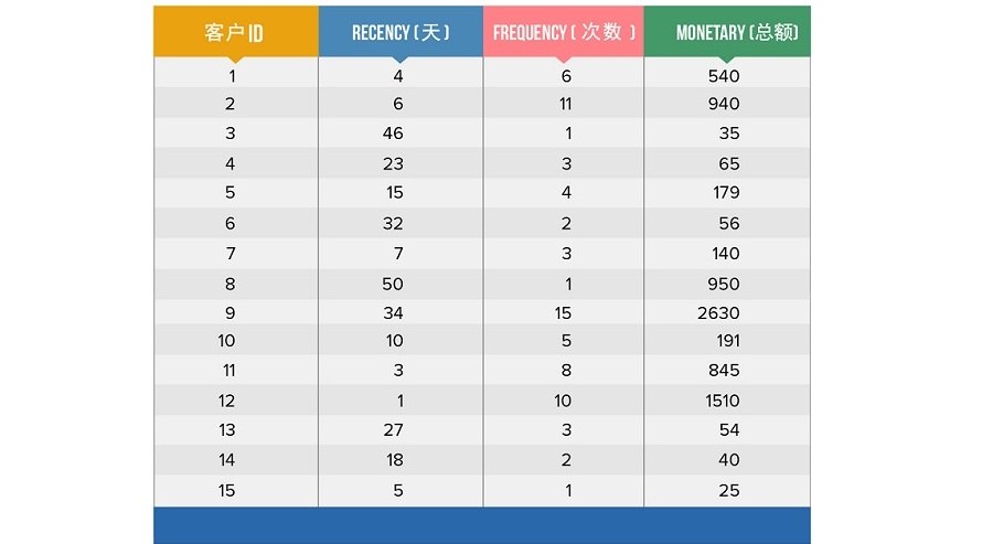 客户购买频次分析表模板