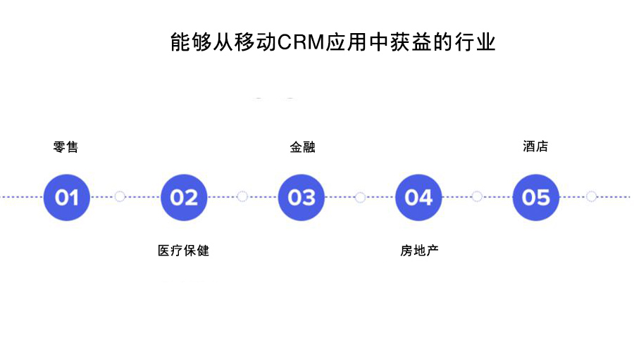 移动CRM系统