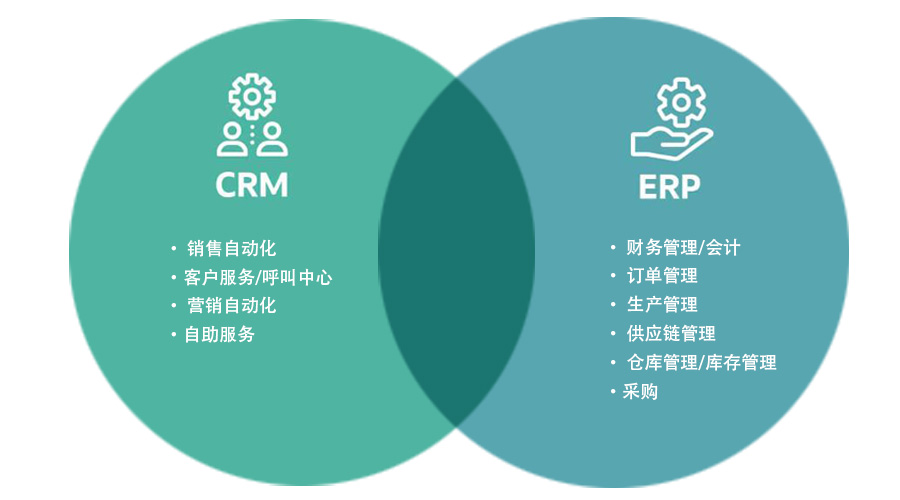 crm系统和ERP系统有什么区别