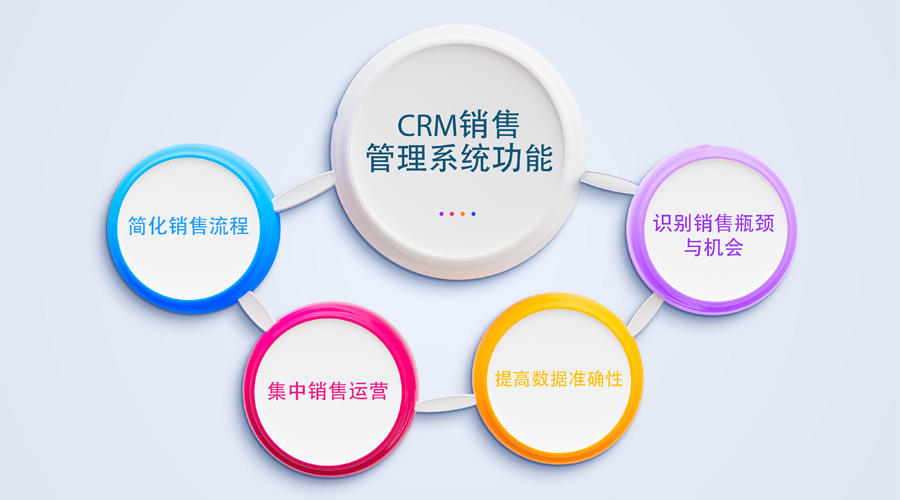 crm销售管理系统功能