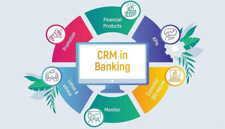 银行CRM系统