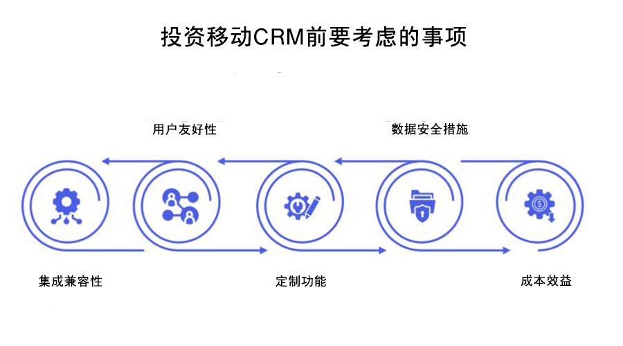 移动CRM系统